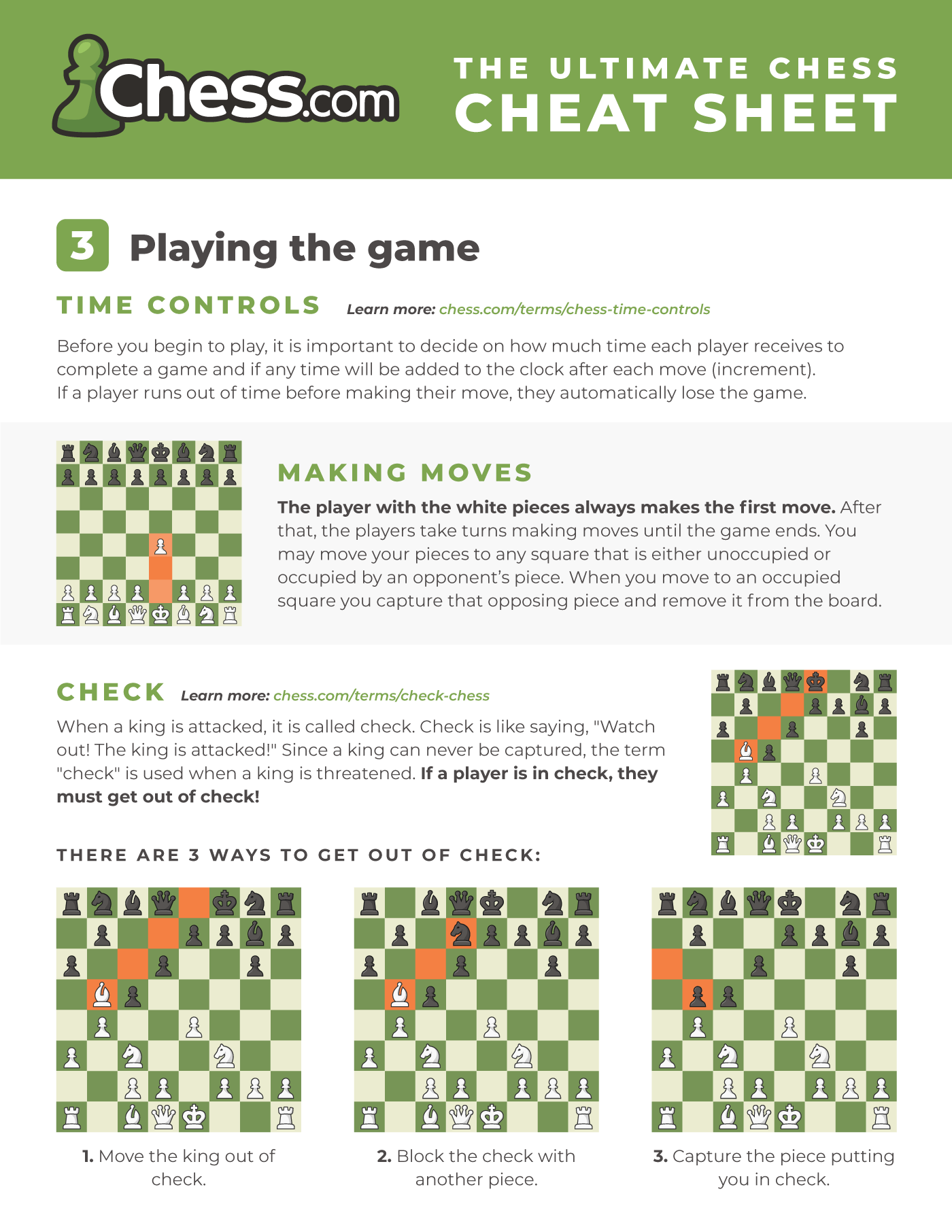 chess cheat sheet  Chess, Chess moves, Learn chess