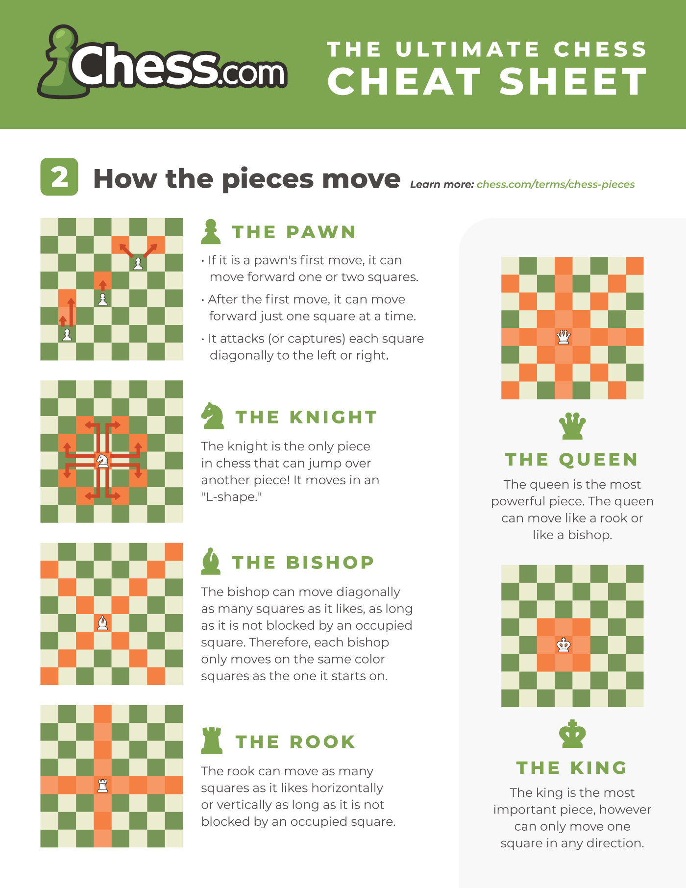 Chess Cheat Sheet Images & PDFs (Free to Download)