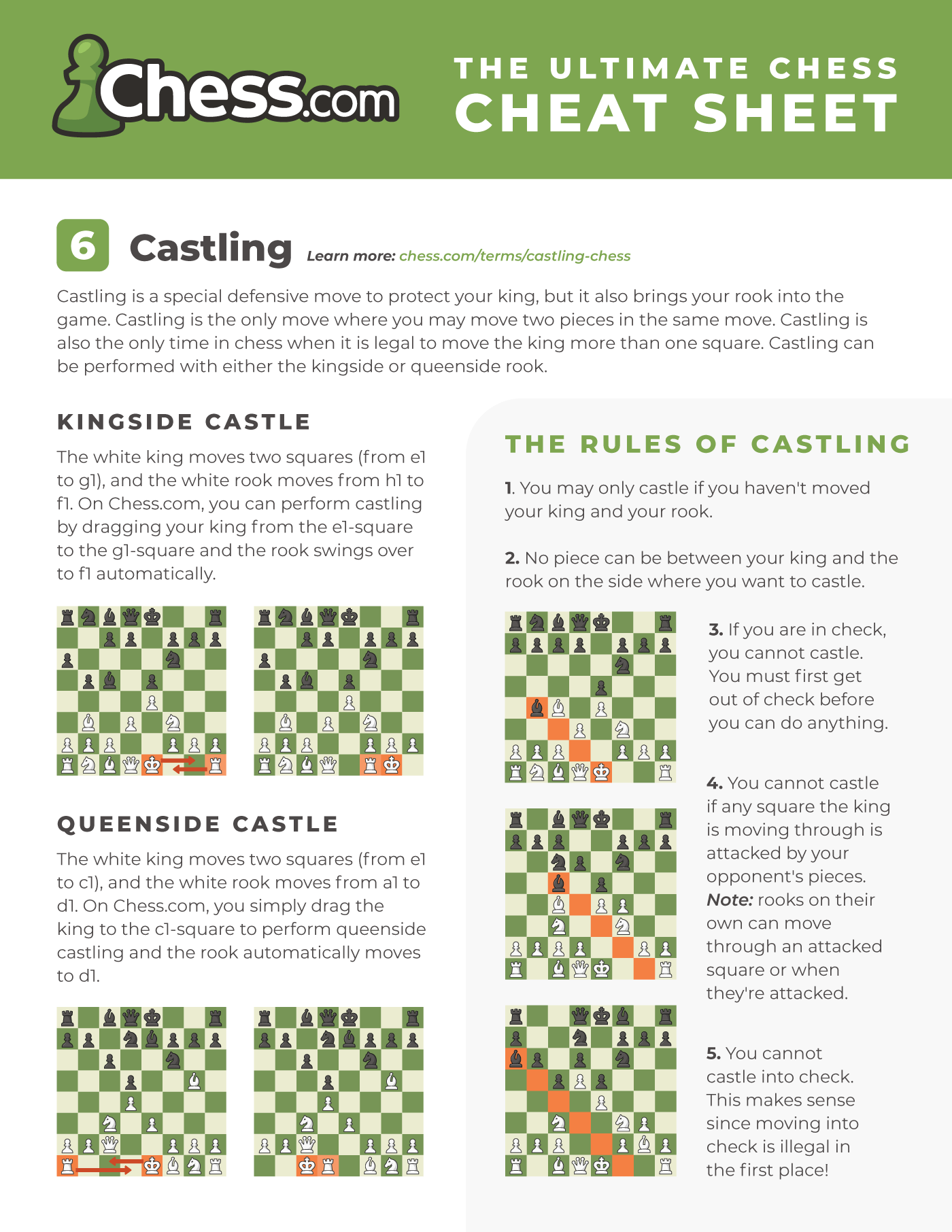 Chess Moves For Beginners Cheat Sheet Print (Keyword Q&A)