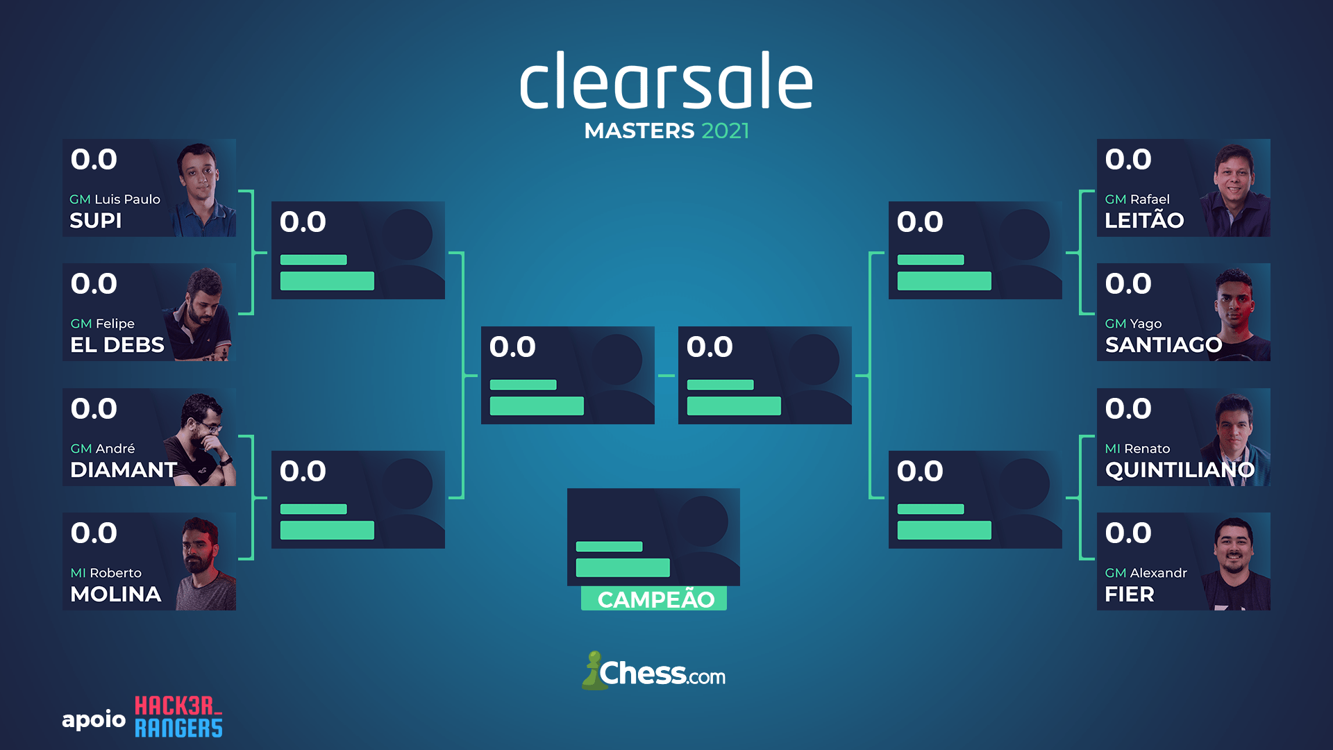2021 Clearsale Masters Chaveamento