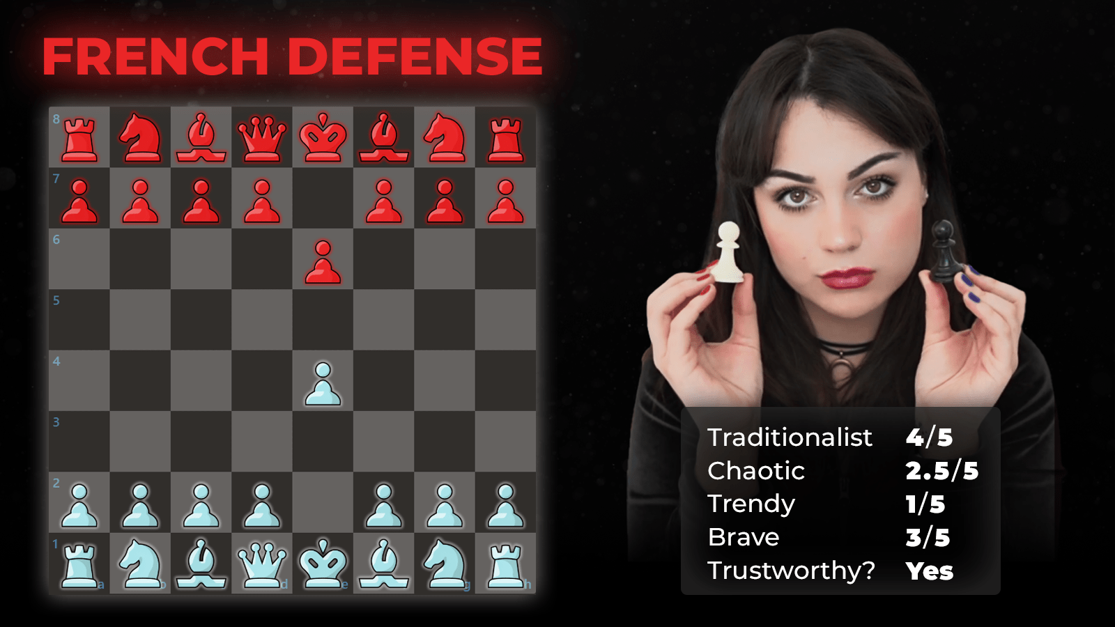 Caro-Kann Defense, Exchange Variation Chess Openings