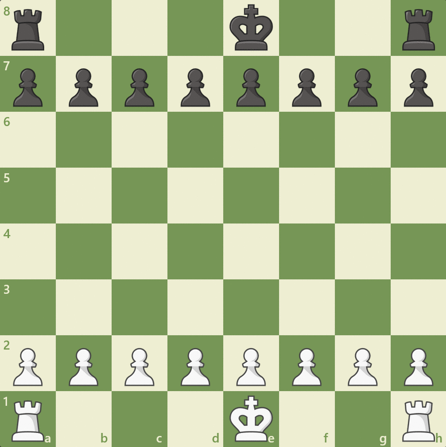 Descriptions for the three chess engines in different conditions
