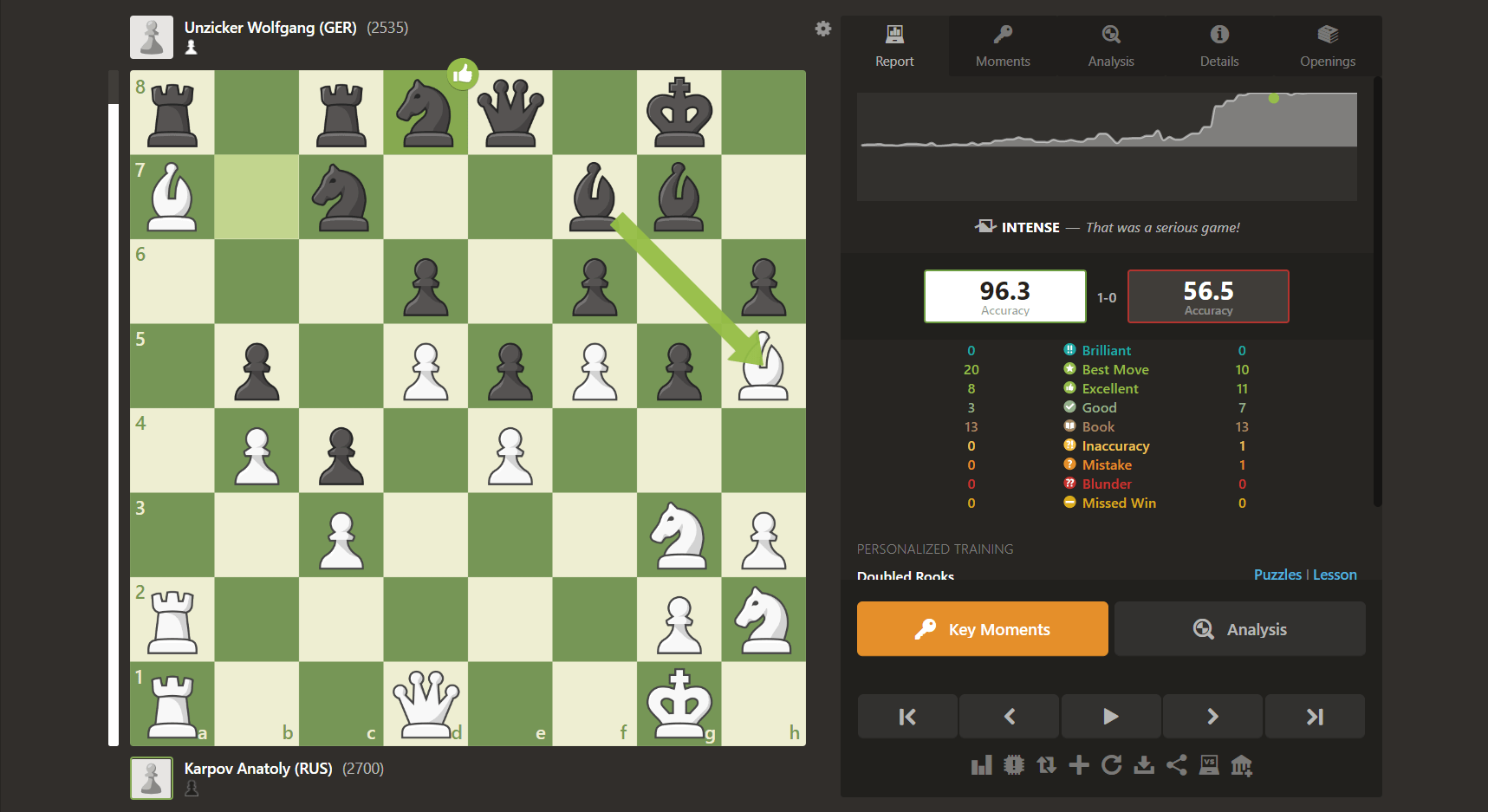 Improving OTV Ratings with Chess.com