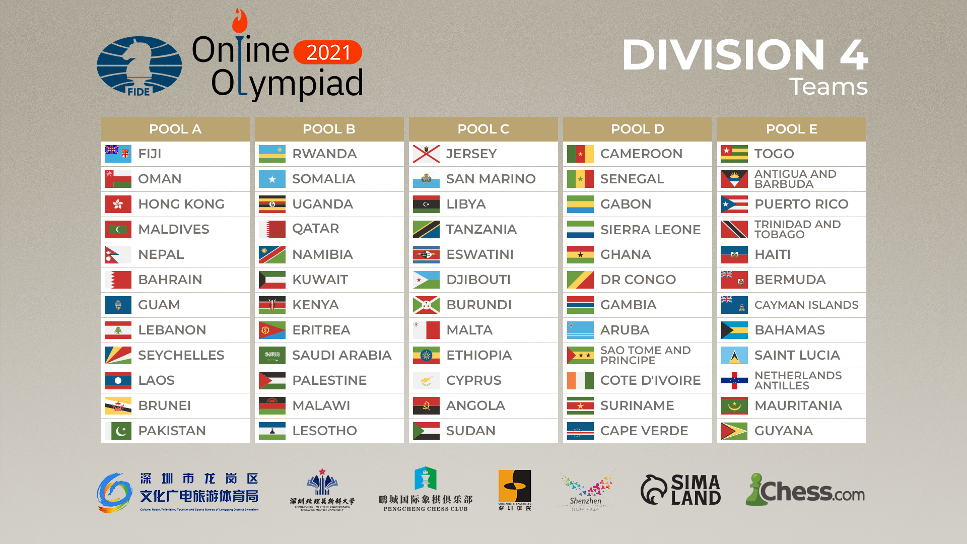 FIDE Online Olympiad Ready For Top Division 