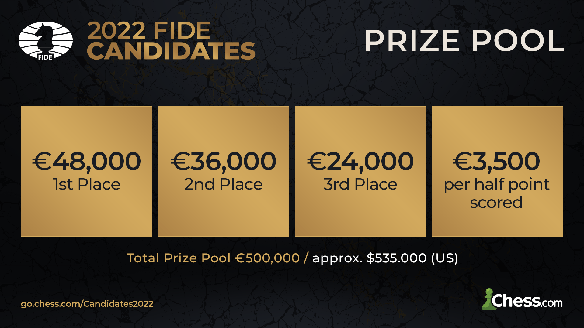 FIDE Candidates Chess Tournament 2022 All The Information