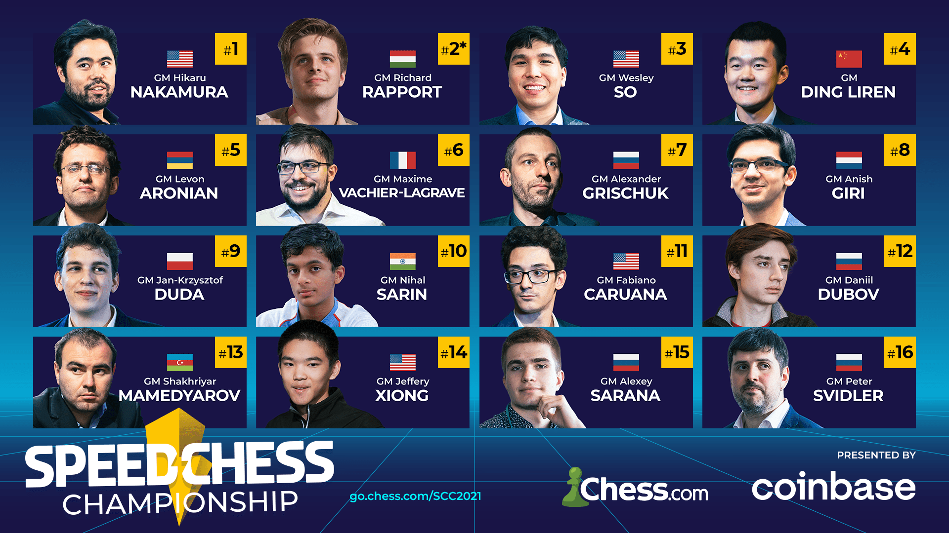 Main Event Field for 2021 Speed ​​Chess Championship