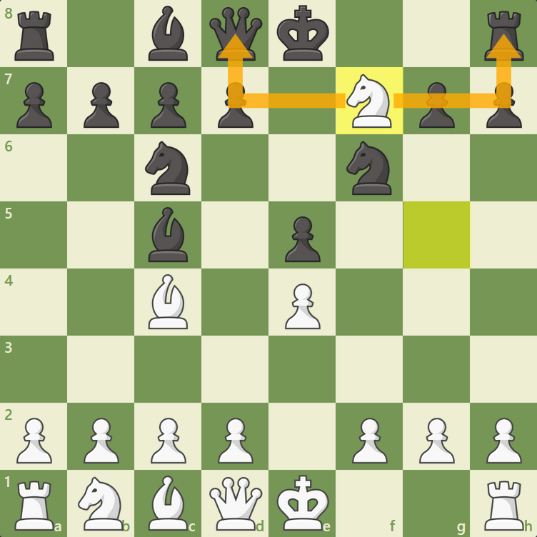 English Tactics: Chess Opening Combinations and Checkmates