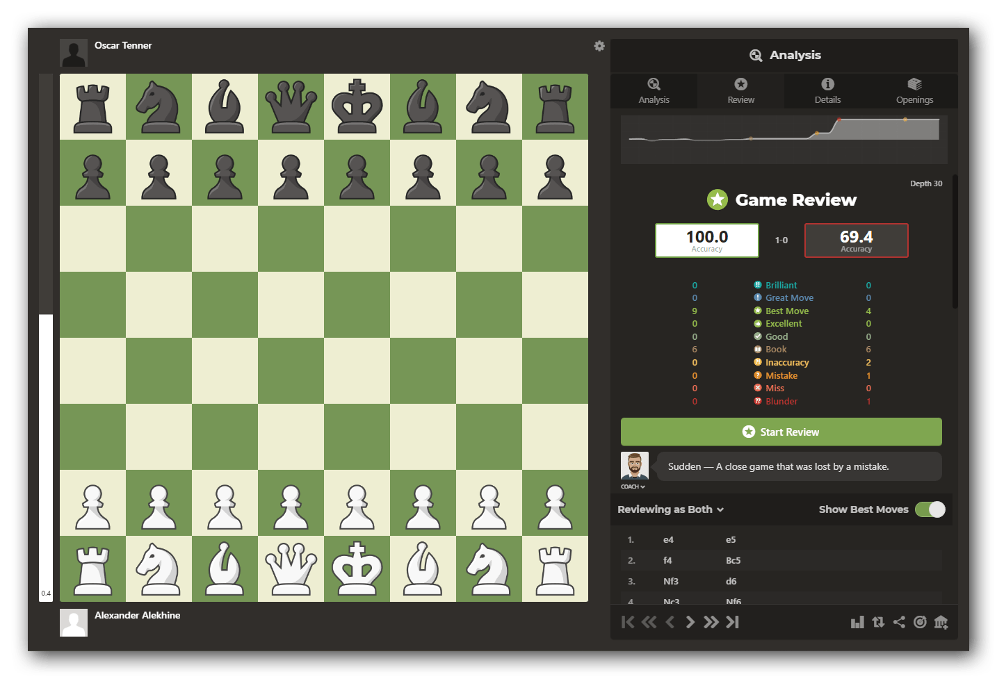 5 partidas de xadrez perfeitas, jogadas por humanos, que deixariam