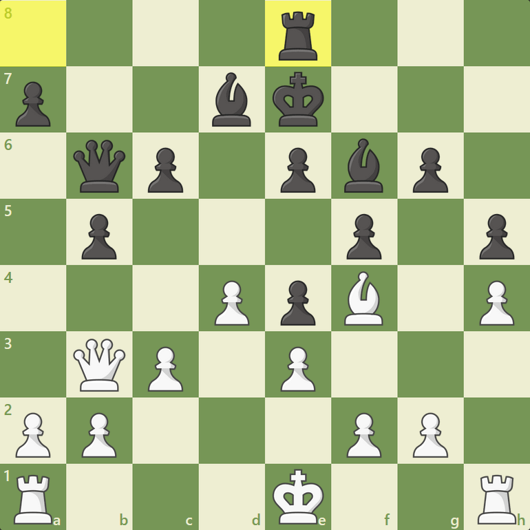 Deixe o jogo começar! A estratégia do xadrez para dominar o mundo