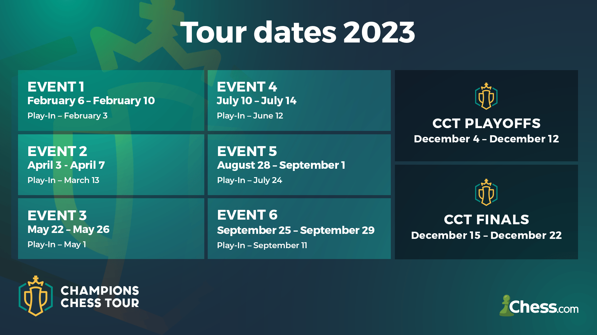 2023 World Chess Championship: Schedule, where to watch