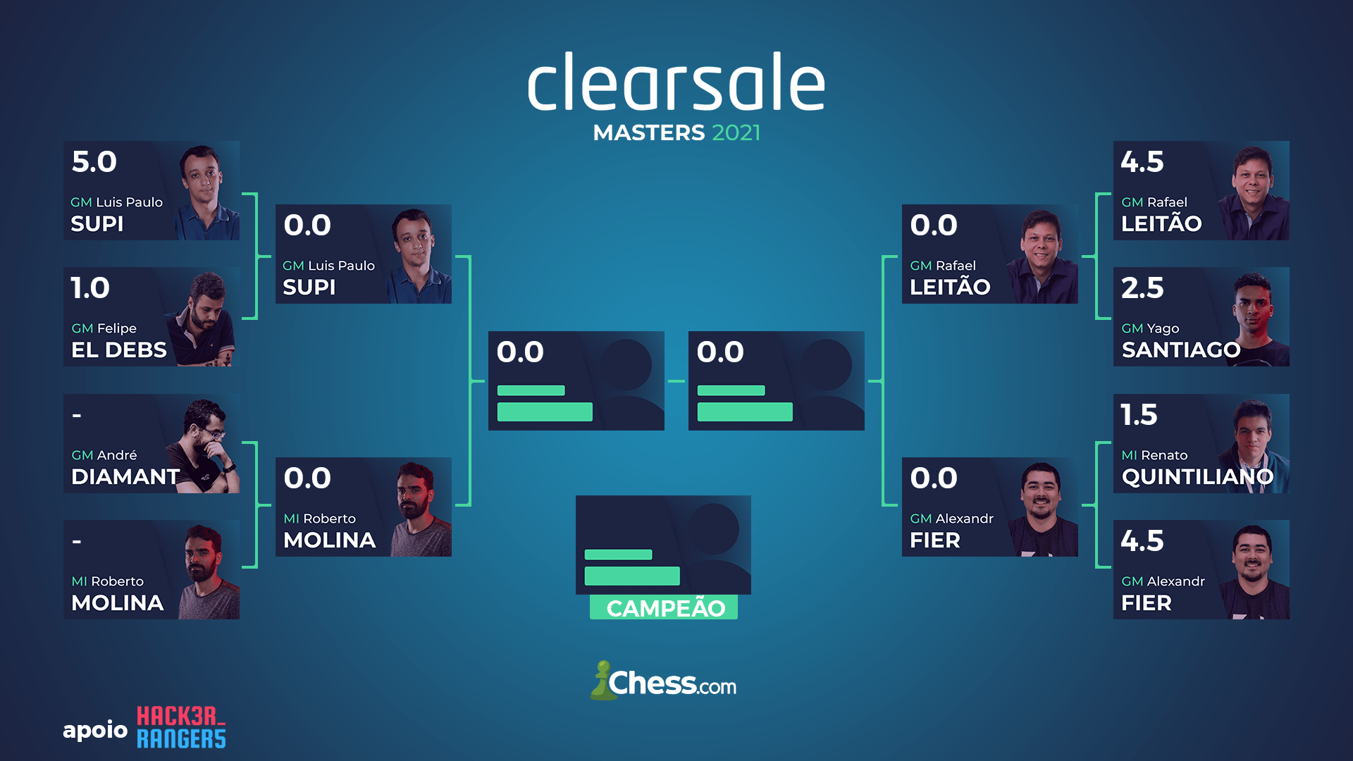 2021 Clearsale Blitz Masters Chaveamento