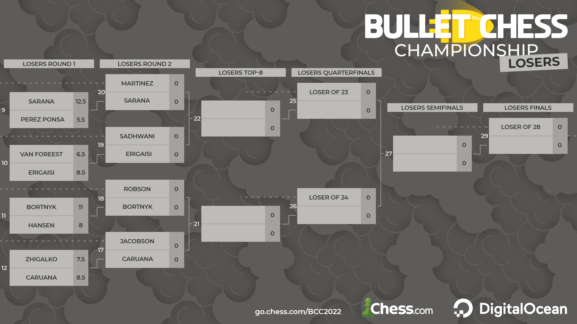 Bullet Chess Championship 2022 Losers Bracket