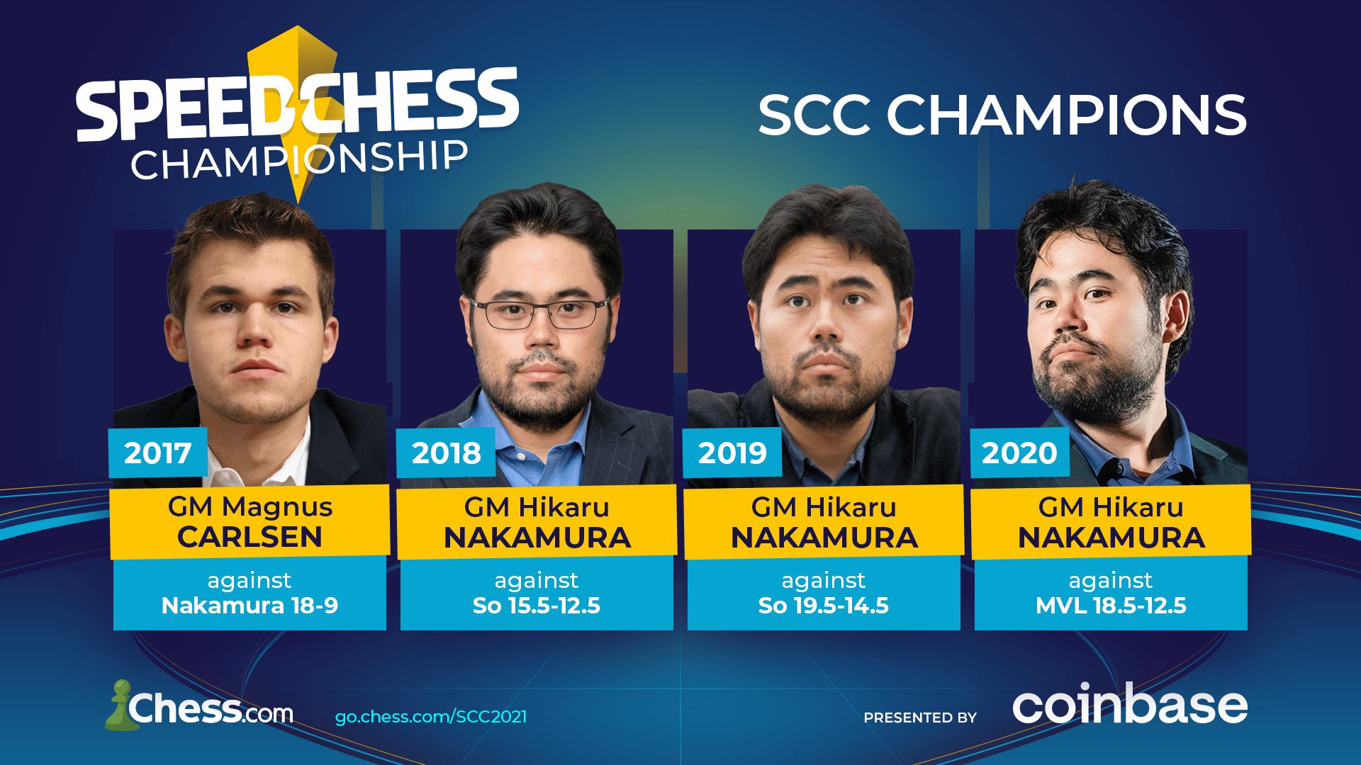 Speed ​​Chess Championship Past winners