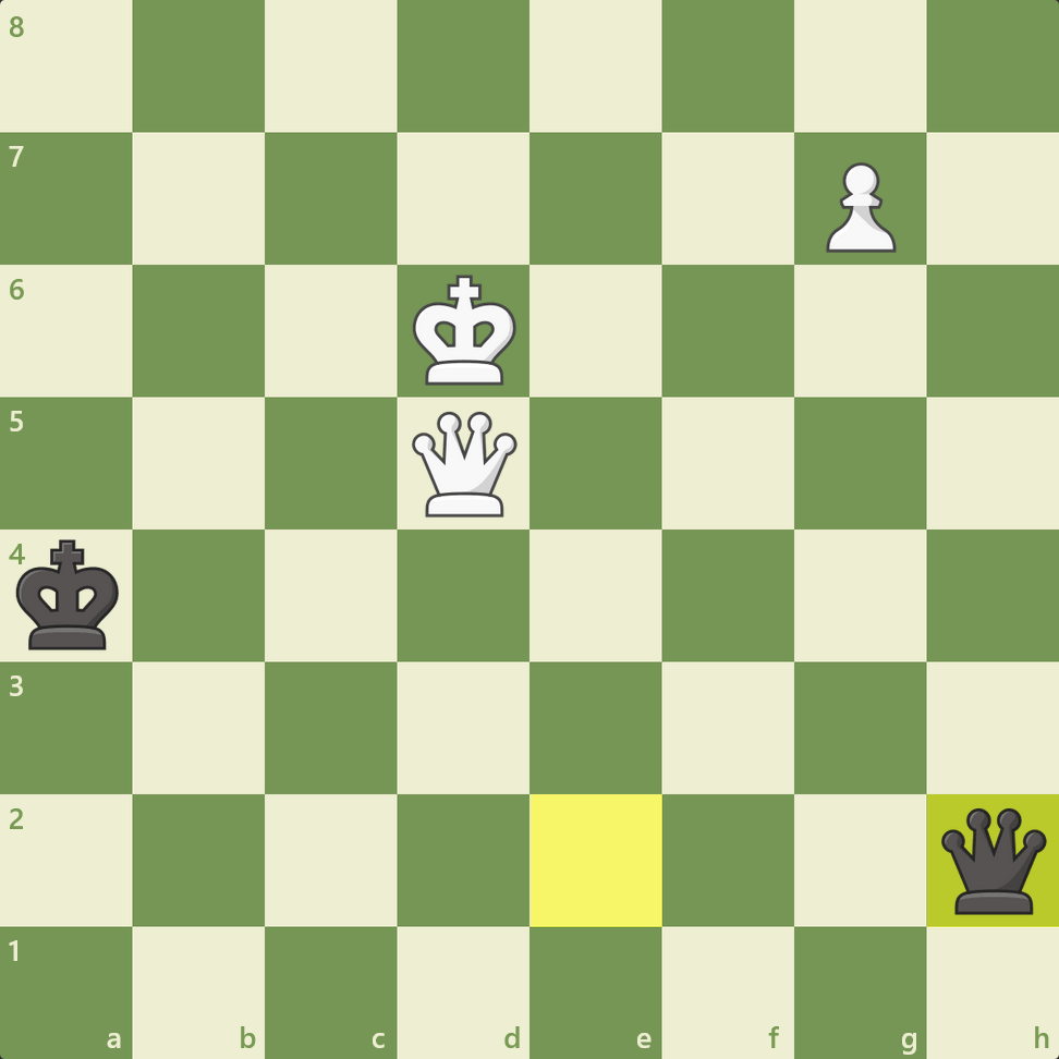 How a cross check works in chess 