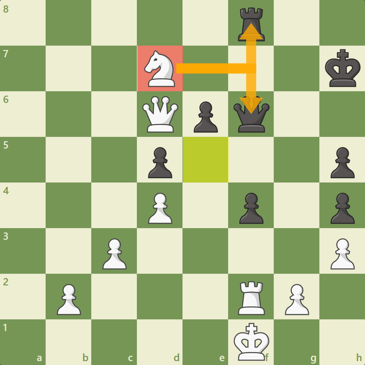 The Fork, Chess Tactics