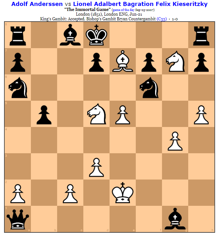 Immortal Games of Chess! Ernst Gruenfeld vs. Alexander Alekhine