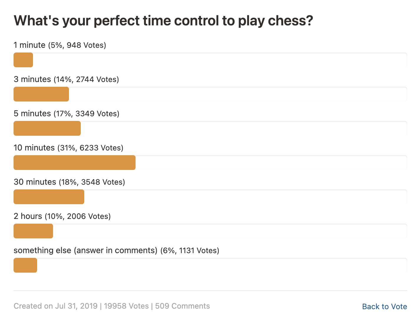 Qual é o melhor controle de tempo no xadrez online? 