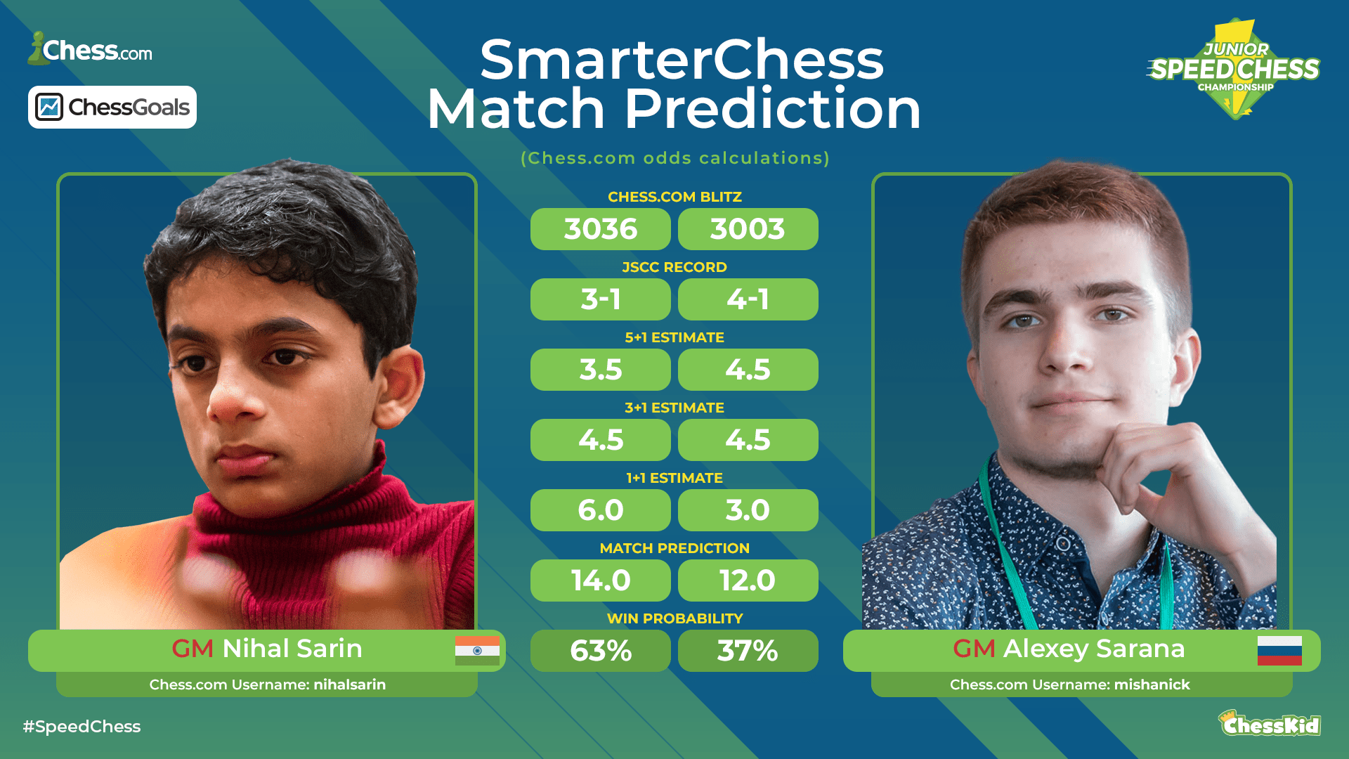 Chess  Live Chess Scores, Highlights, News, Results, Stats, Videos, Photos  and More – NDTV Sports