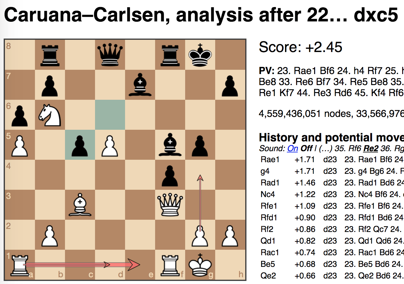 Back and forth battle sees game eight end in a draw at World Chess  Championship