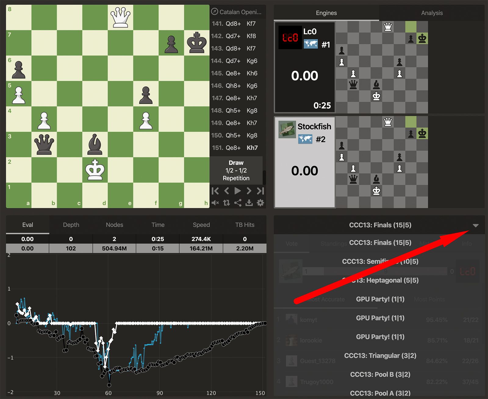 A new age in computer chess? Lc0 beats Stockfish!