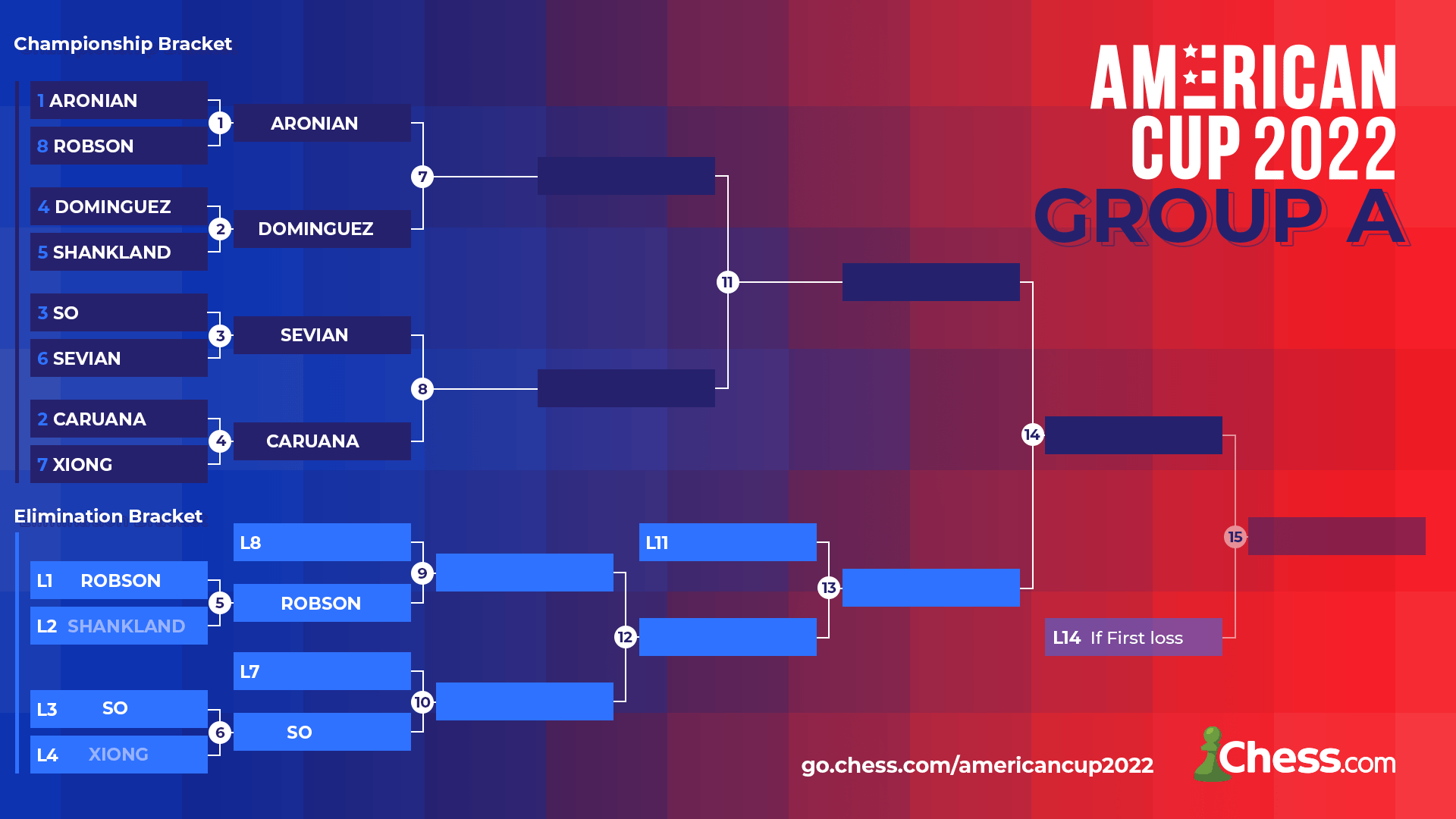 The American Cup 2022 results