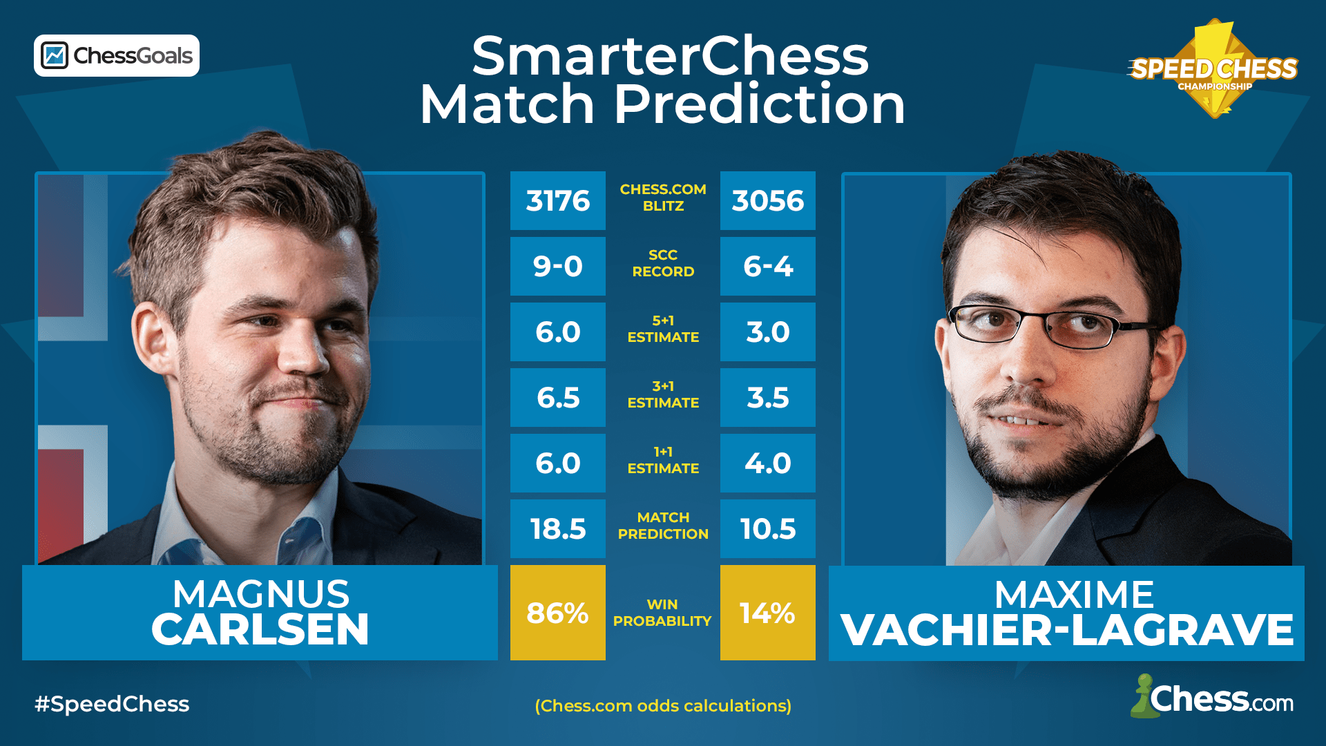 Speed Chess Semifinals Preview 