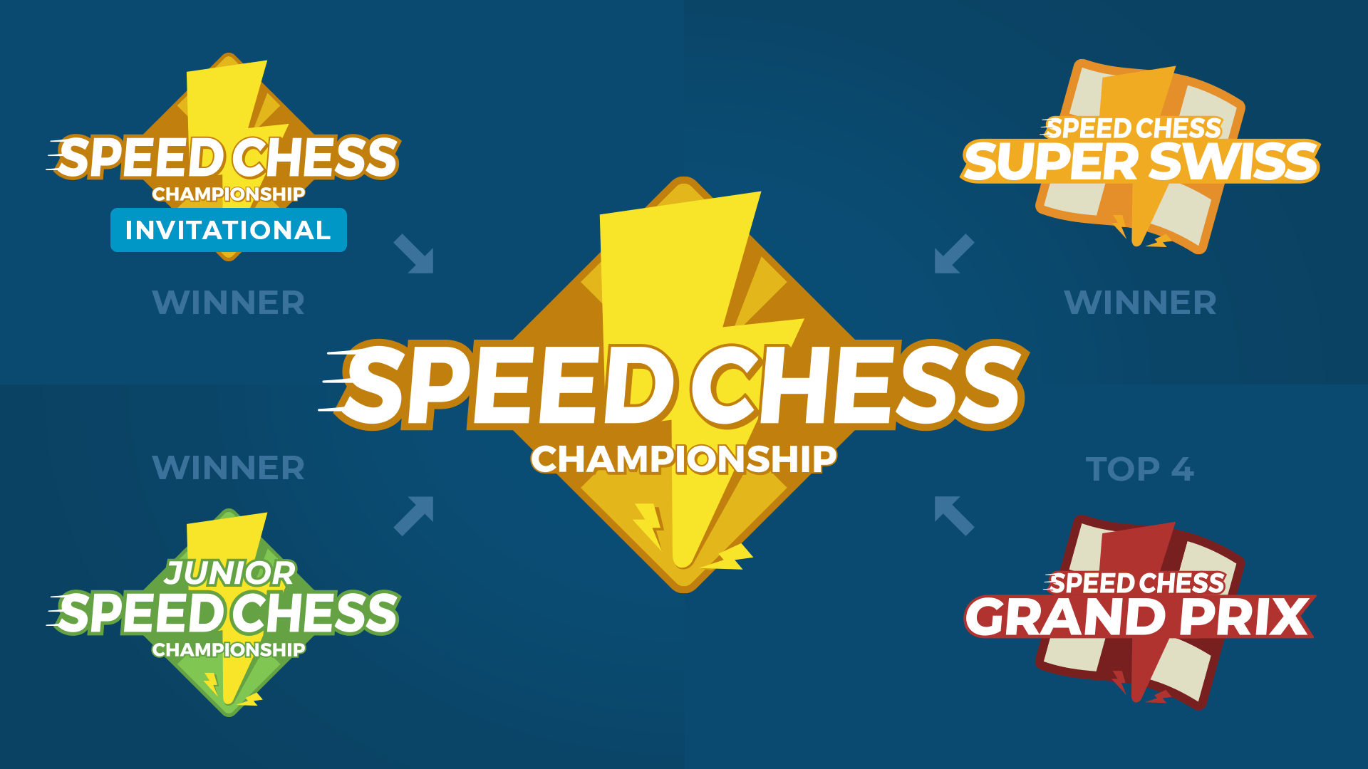 Event: 2020 Speed Chess Championship - FINALS : r/chess