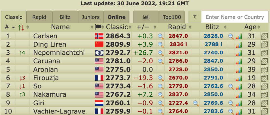 Chess Replays - Fide rating list. Top 100 September