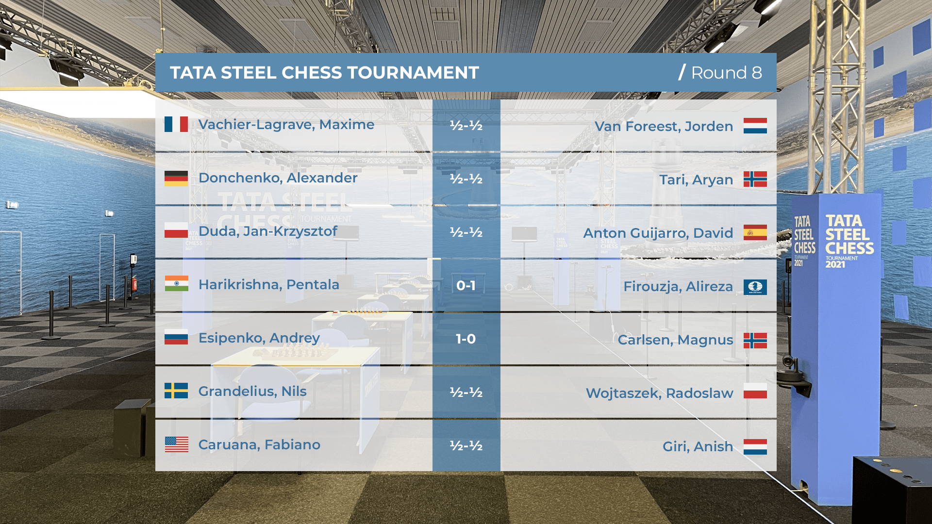 Women's Chess Coverage on X: Tata Steel Challengers: Round 8
