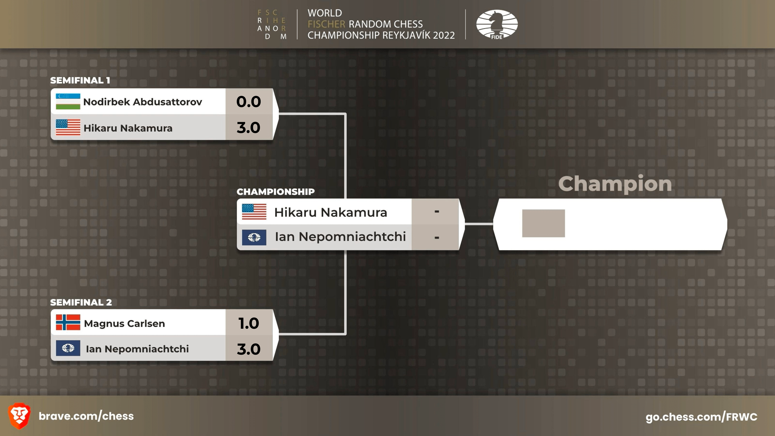 Campeonato Mundial de Xadrez Fischer Random - Reykjavik 2022 / Dia