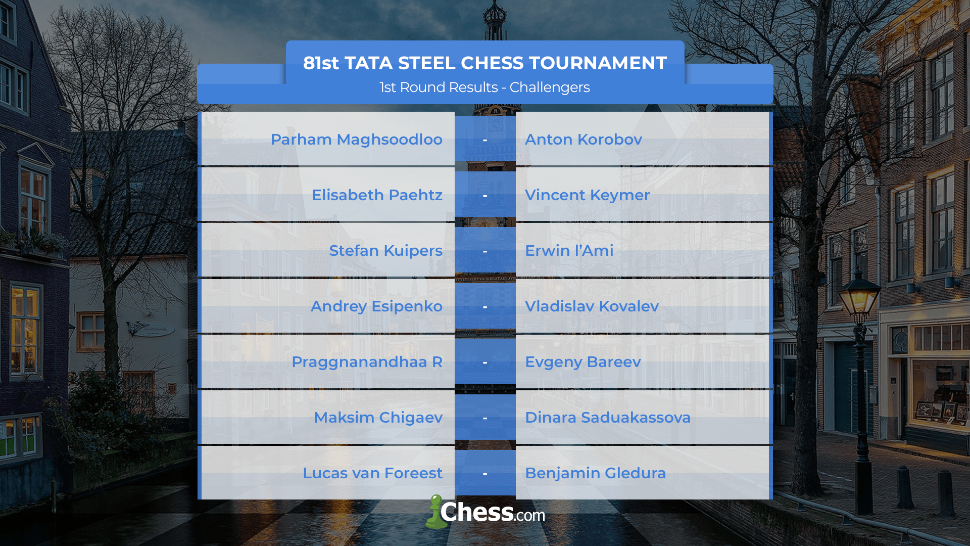 Tata Steel Chess 2019 poised for a spectacular start with likes of  Viswanathan Anand and Magnus Carlsen in fray-Sports News , Firstpost