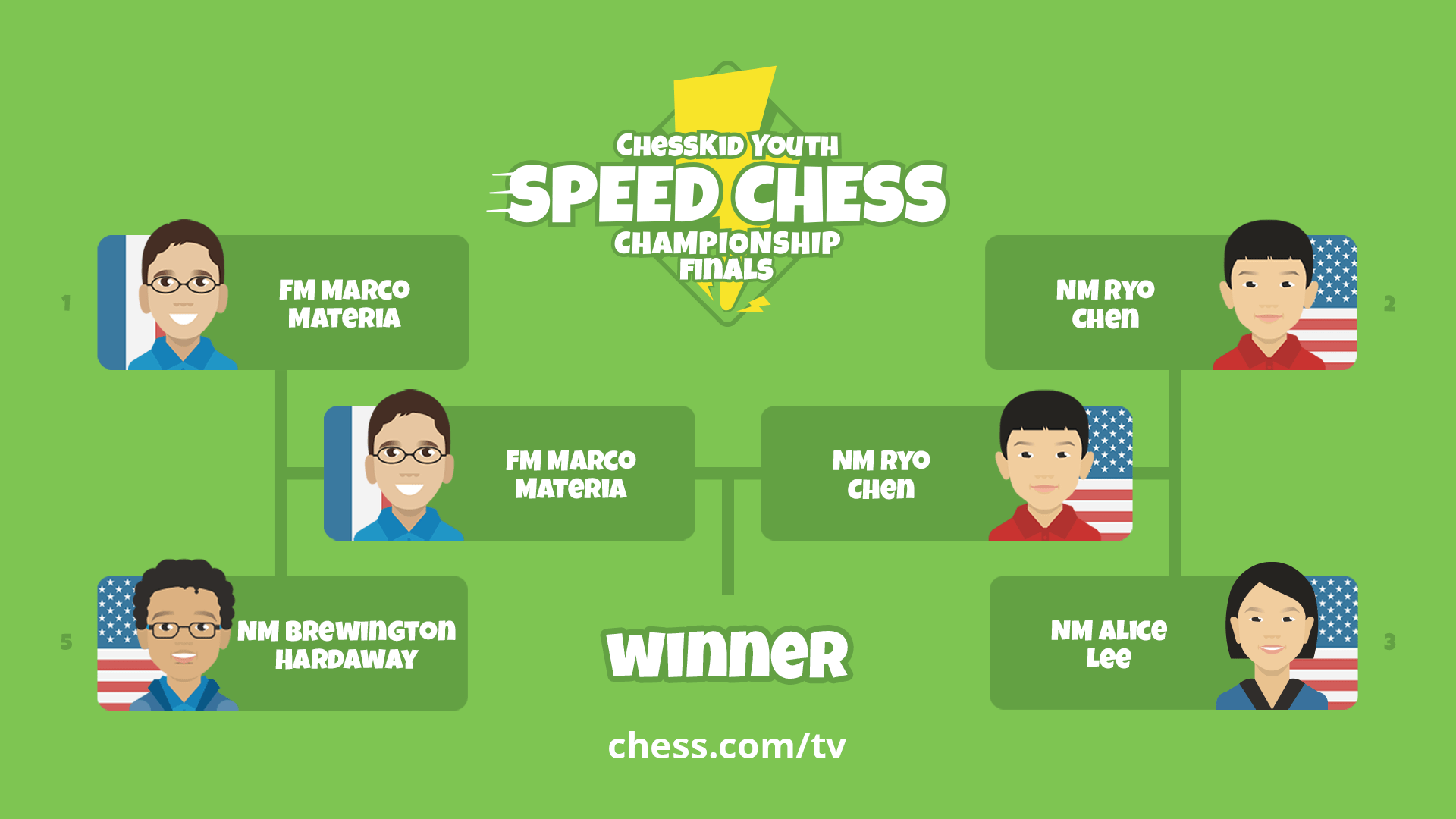 Download Ryo Chen Wins ChessKid Youth Speed Chess Championship ...