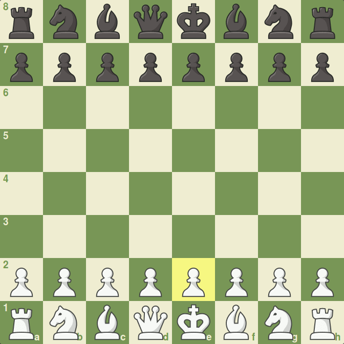Le coup du berger - Mat en 4 coups - Chess.com