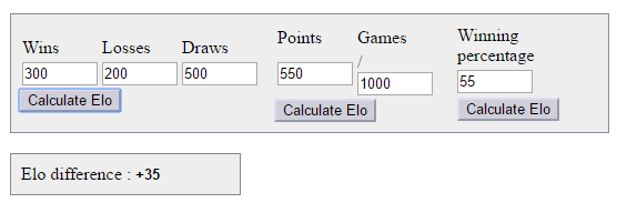 Role of draws for Elo-Calculation - Chess Forums 