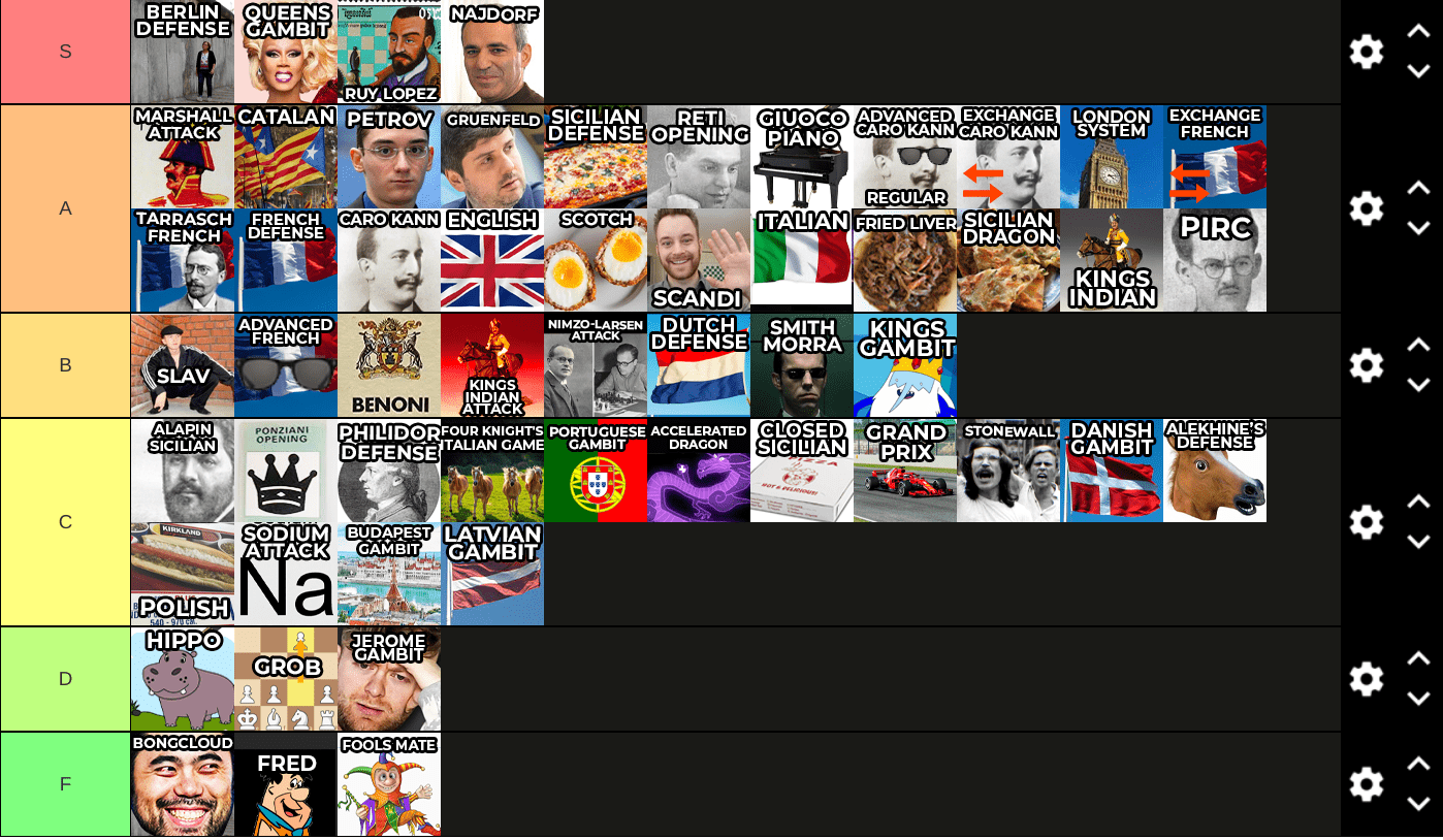 I made a chess openings tier list (I don't know anything about chess) :  r/chessmemes
