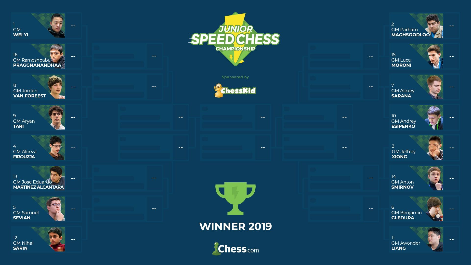 2019 Junior Speed Chess Championship Power Rankings