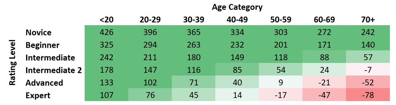 What is The Best Age to Learn Chess? - EnthuZiastic