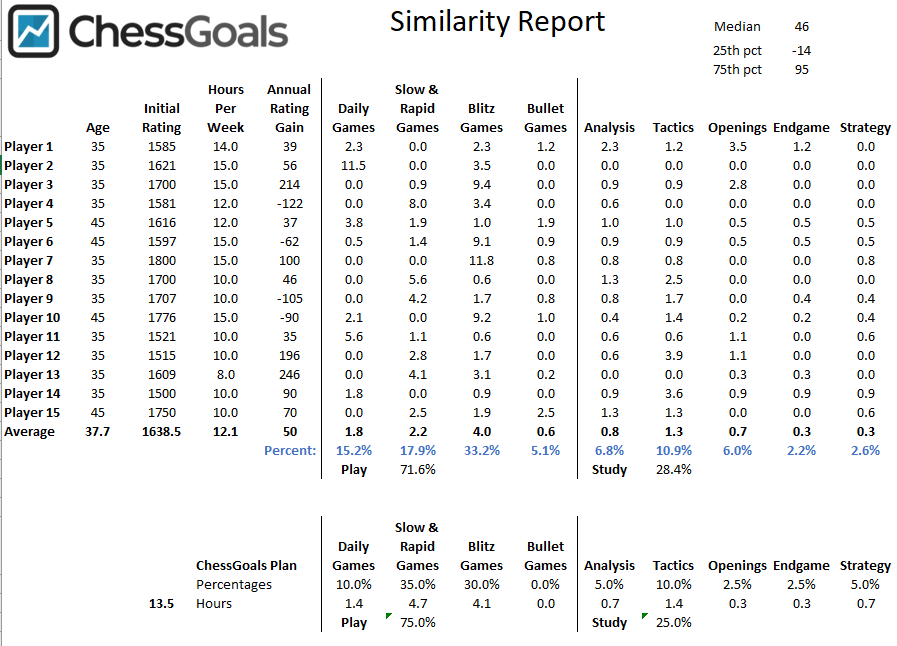 2023 ChessGoals Rating Comparison Update (Link in the comments