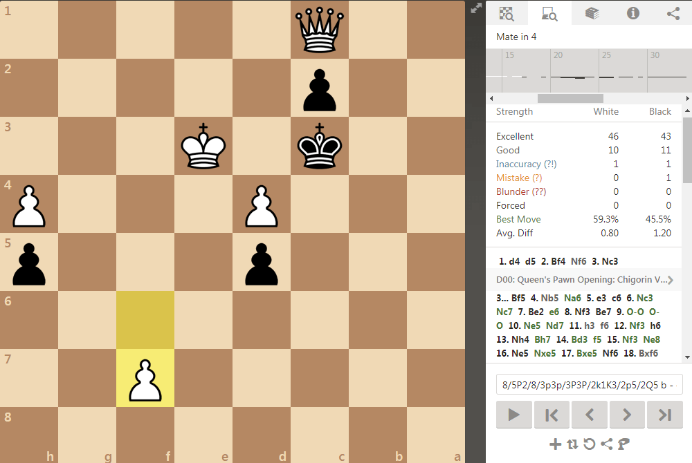 The computer does not know how to win an endgame on analysis board  (multiple lines bug) • page 1/1 • Lichess Feedback •