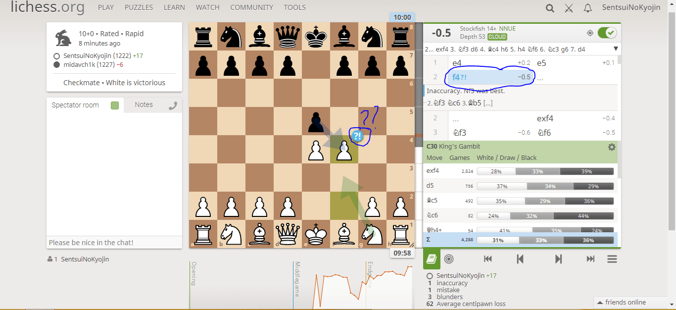 Bad advice from the Analysis Board • page 1/1 • Lichess Feedback