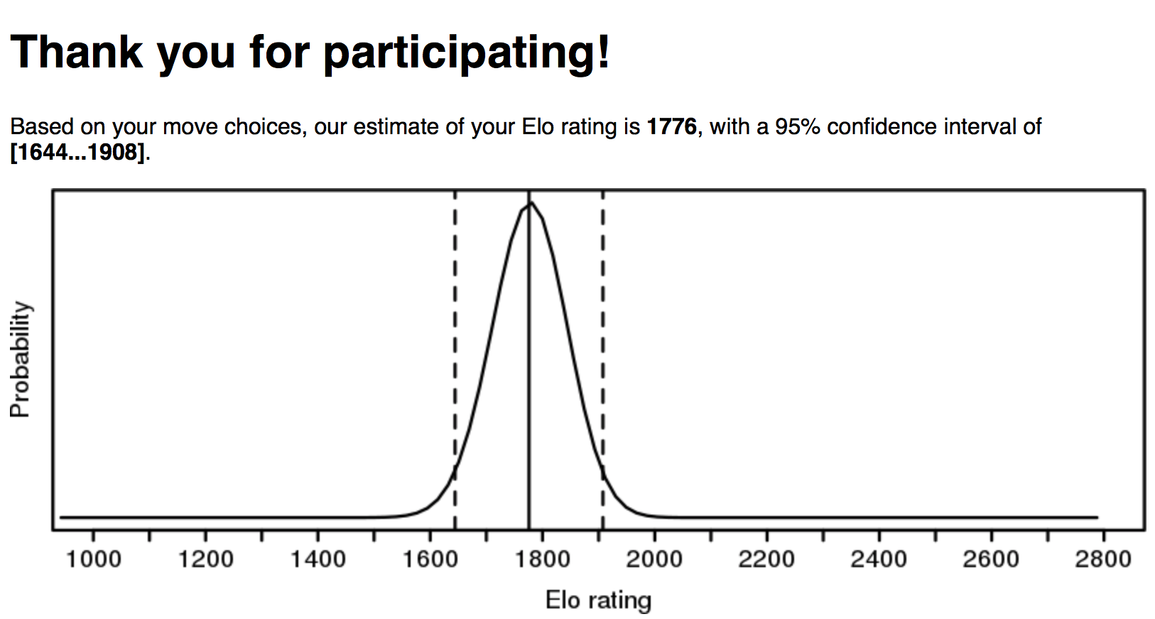 Find your REAL ELO rating: ELOMETER.NET then post here the results - Chess  Forums - Page 4 