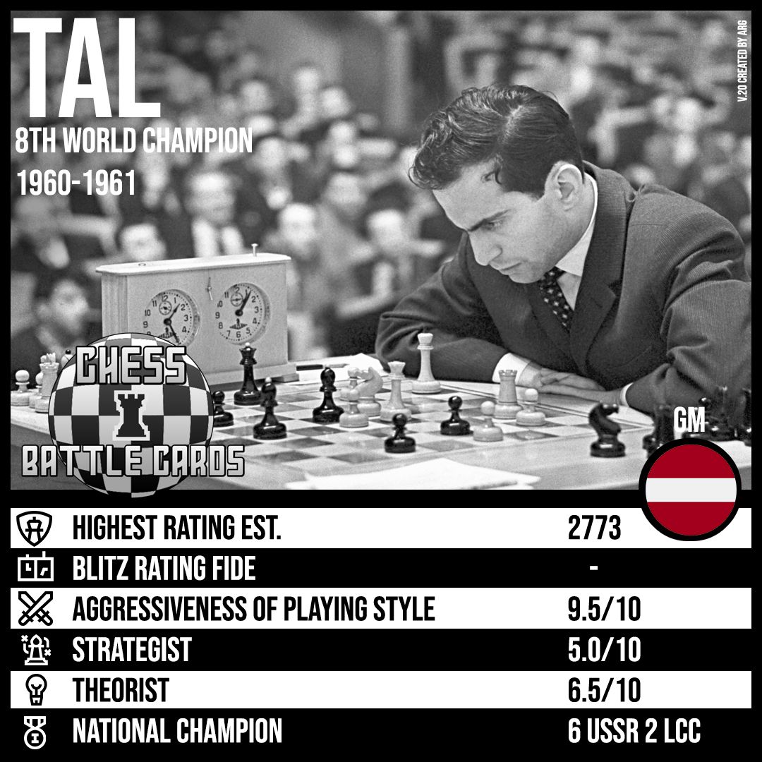 8th World Chess Champion Mikhail Tal 