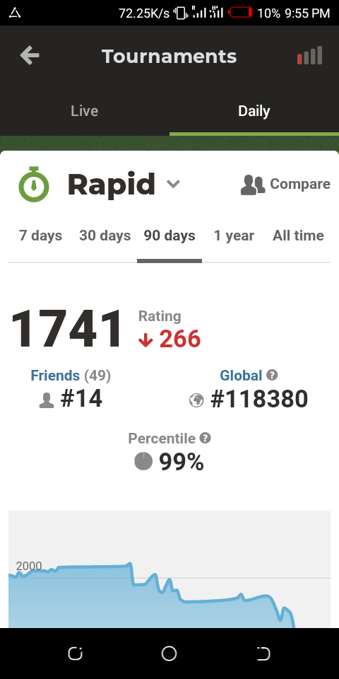 How many rated players in rapid? - Chess Forums 