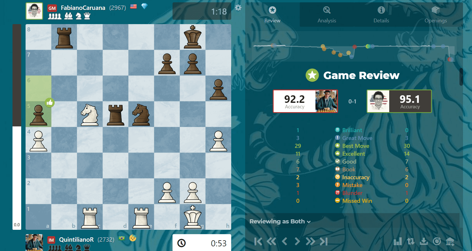 Top Chess Games with Brilliant Moves