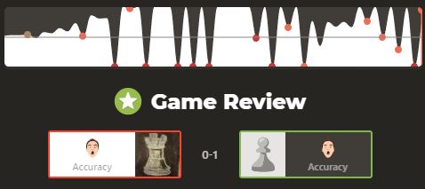 100% Accuracy Rating - Chess Forums 