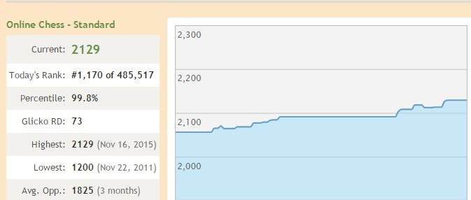 LIVE RATING CLIMB to 1500 BLITZ on Chess.com 