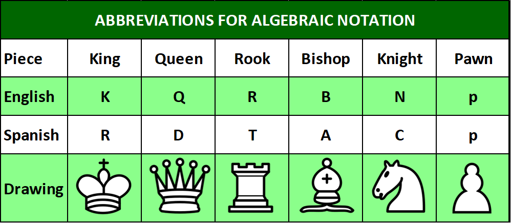 the best move in algebraic chess notation? 