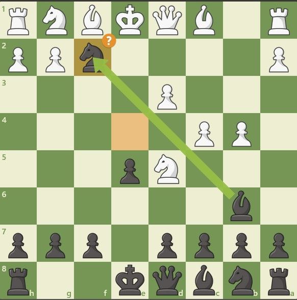 How to get more helpful feedback when playing against computer opponents -  Chess Forums 