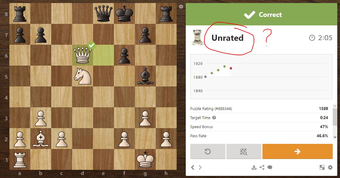 what is a good chess rating? - Chess Forums 