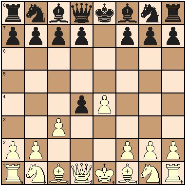 Danish Gambit Accepted - Chess Gambits- Harking back to the 19th century!